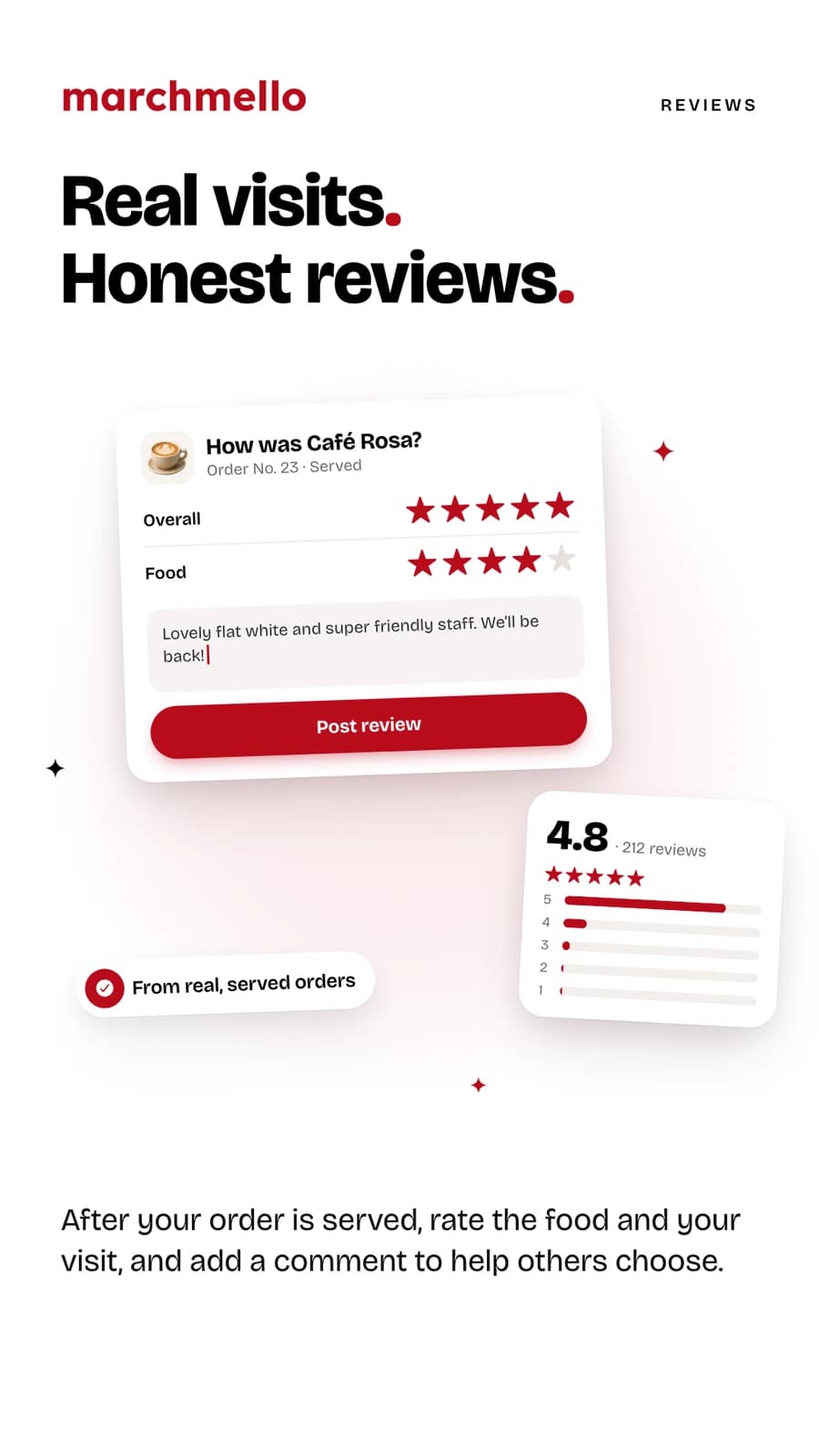 “Real visits. Honest reviews.” — rating the overall visit and the food after an order is served, beside a 4.8-star summary.
